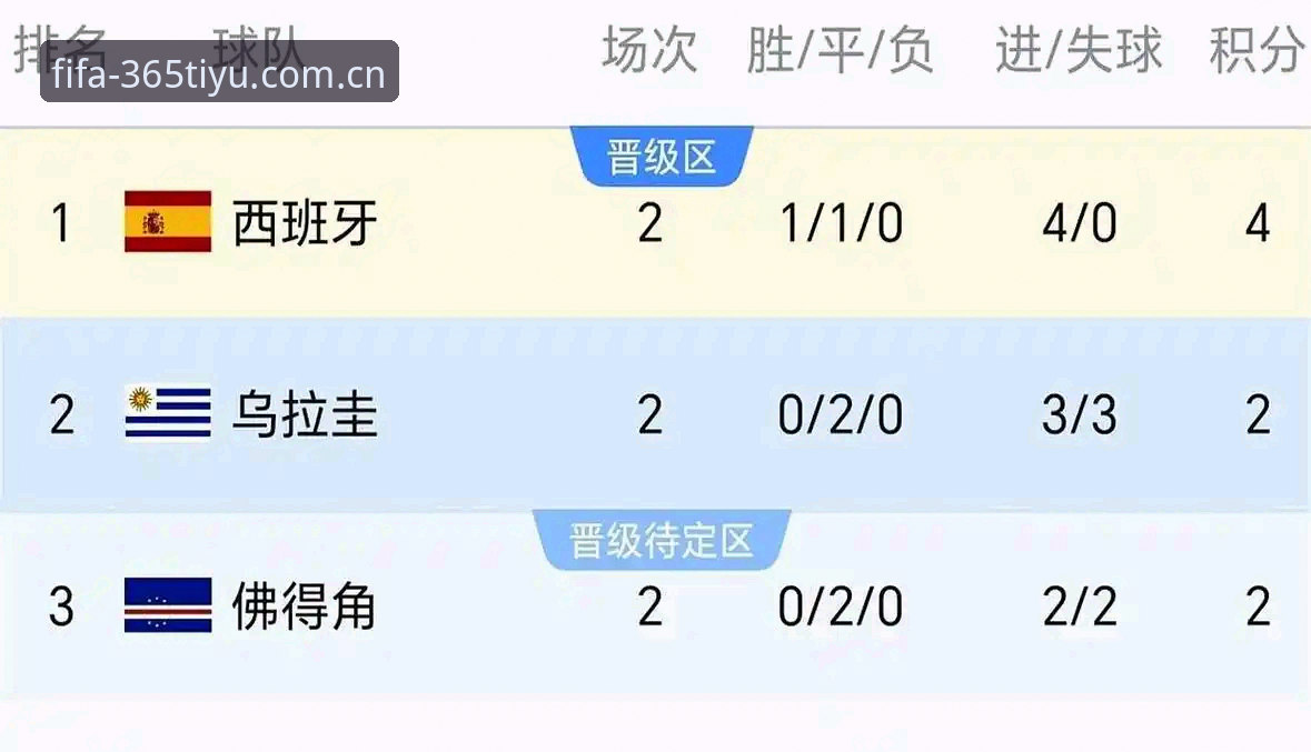 从4小时雷暴战到梅西18球纪录，体育世界杯中国官方主页APP观赛操作指南